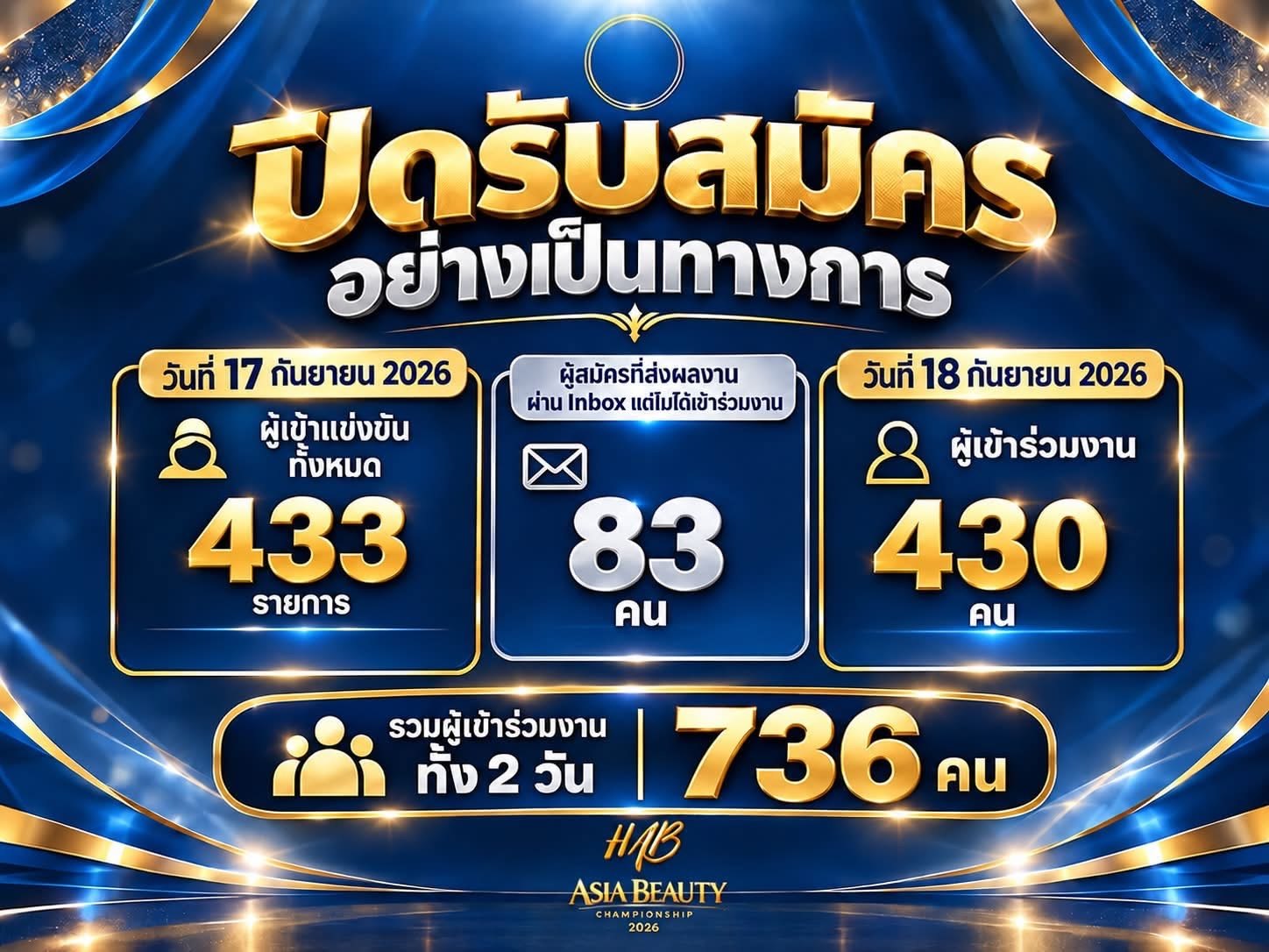 HAB Edition 5 — Best Western Plus Wanda Grand Hotel